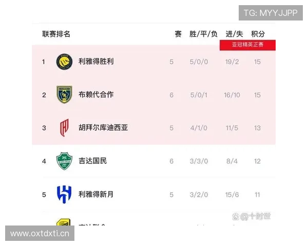 利雅得新月统治沙特联赛趋势持续，冠军竞争格局面临阶段性调整