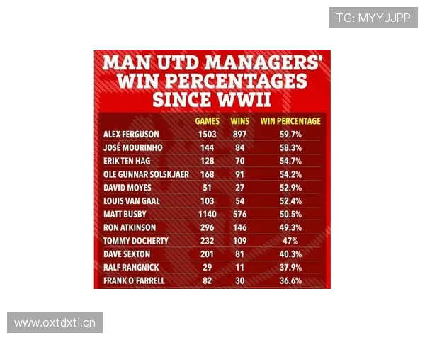 曼联转会策略成效面临考验,对赛季球队表现与成绩走势造成影响 曼联转会策略成效面临考验,对赛季球队表现与成绩走势造成影响