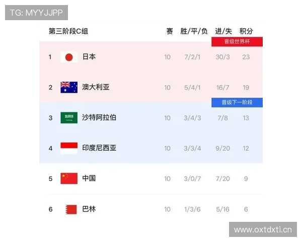澳大利亚冲击2026世界杯出线形势分析:能否从亚洲区突围进军美加墨 澳大利亚冲击2026世界杯出线形势分析:能否从亚洲区突围进军美加墨