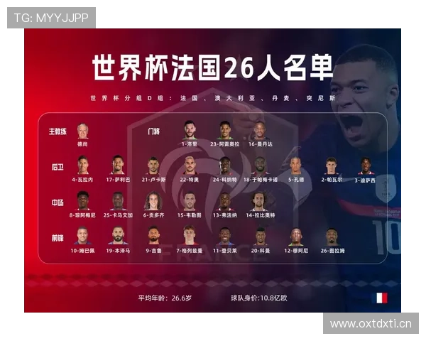 世界杯D组实力差距有多大
