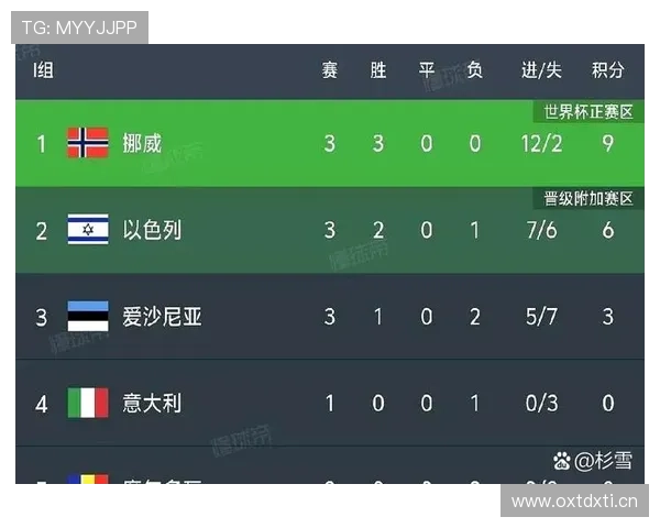 挪威世界杯胜率分析 挪威世界杯胜率分析